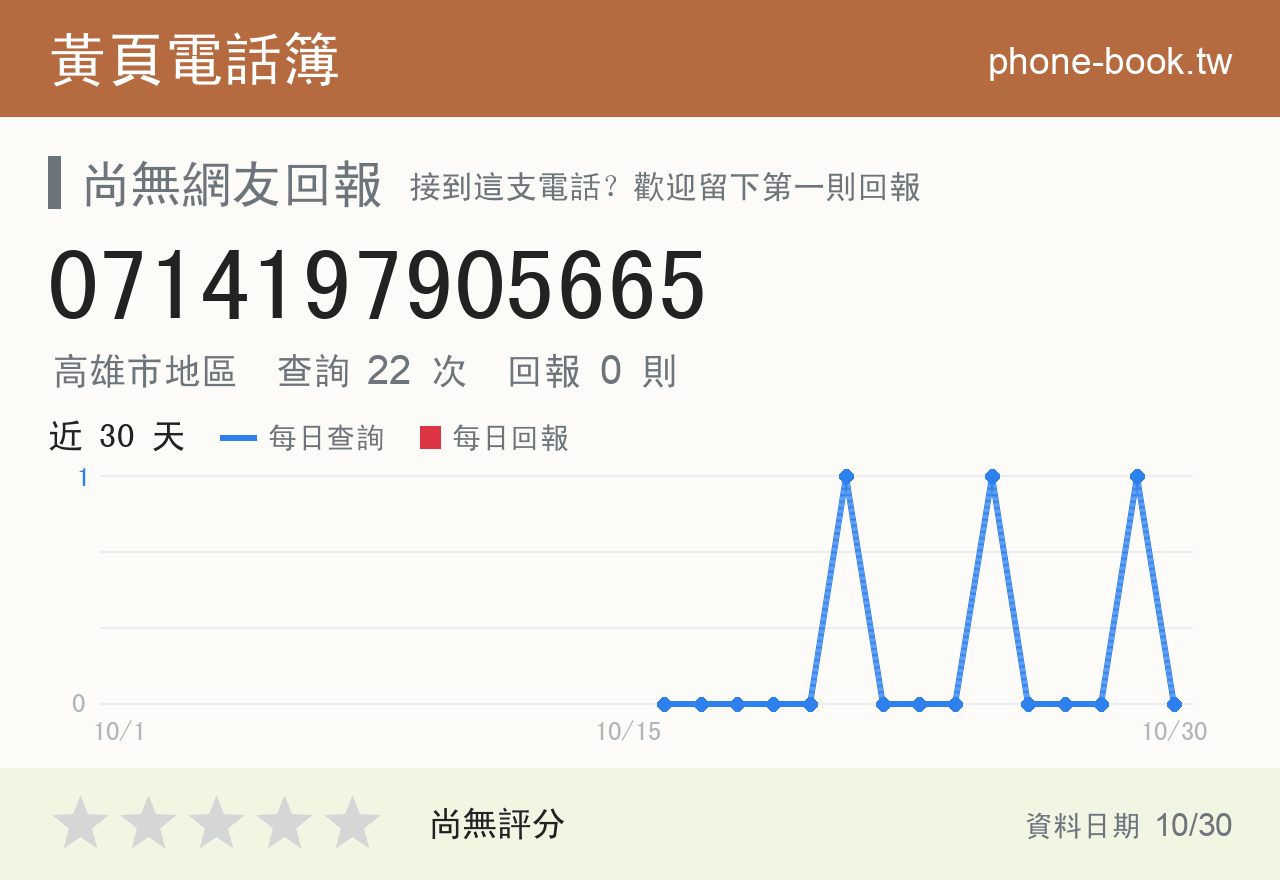 0714197905665 評分卡：查詢 22 次、網友回報 0 則