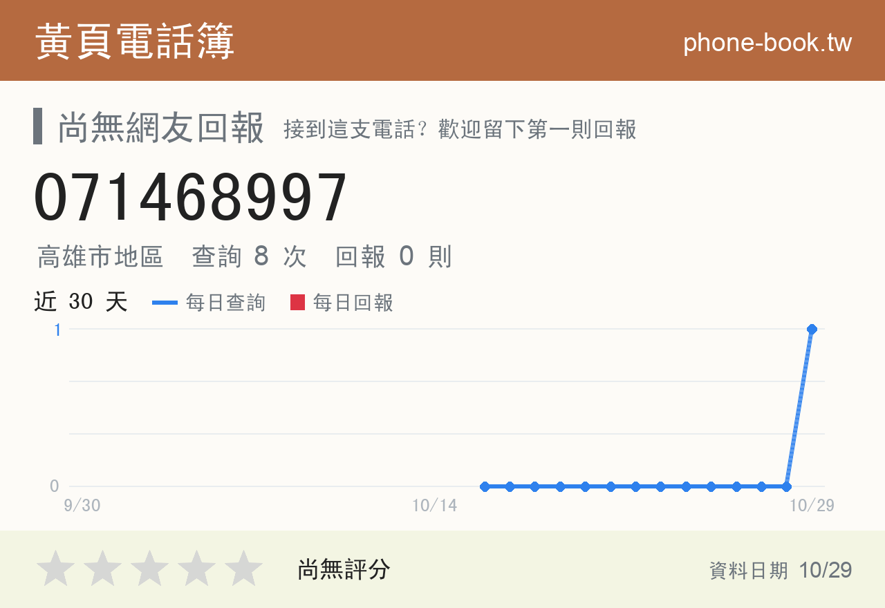 071468997 評分卡：查詢 8 次、網友回報 0 則