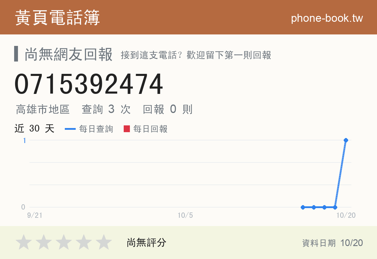 0715392474 評分卡：查詢 3 次、網友回報 0 則