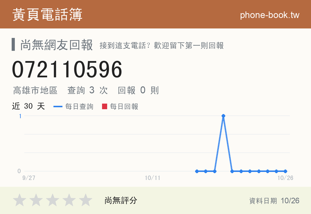072110596 評分卡：查詢 3 次、網友回報 0 則
