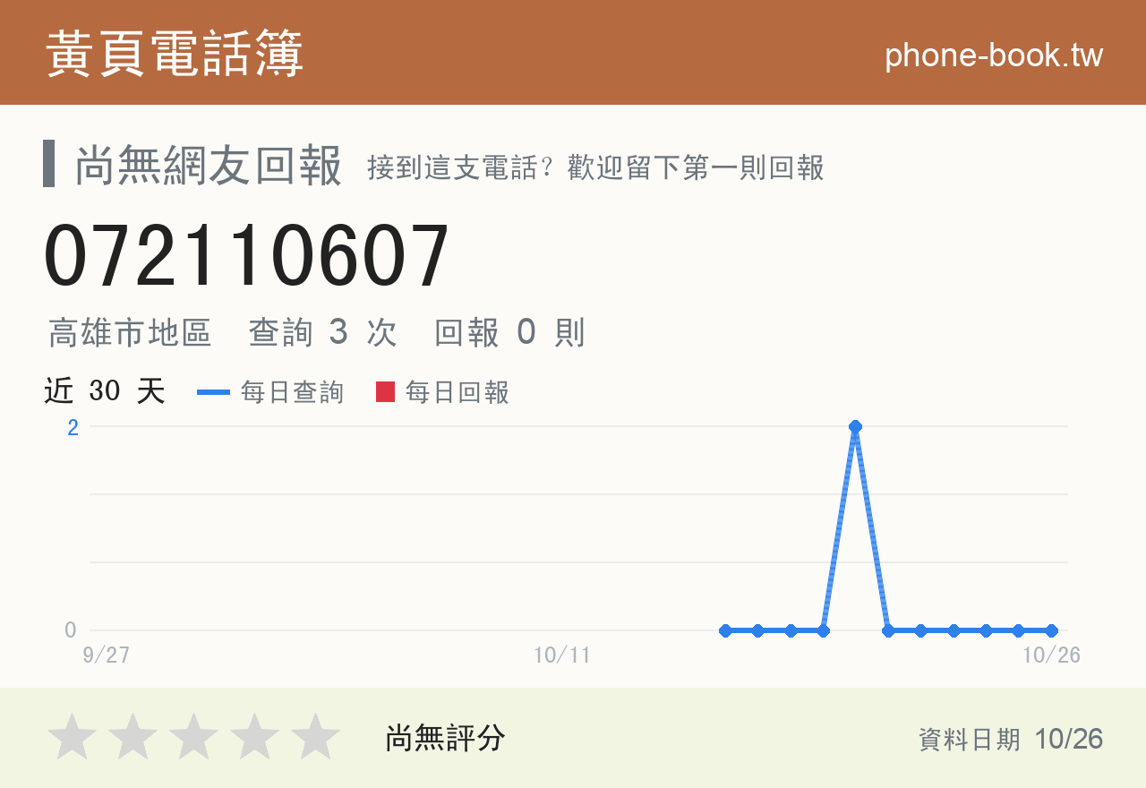 072110607 評分卡：查詢 3 次、網友回報 0 則
