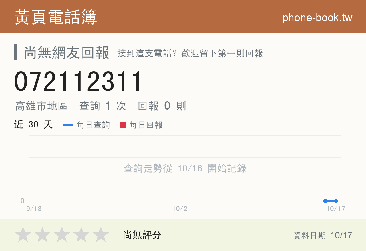 072112311 評分卡：查詢 1 次、網友回報 0 則