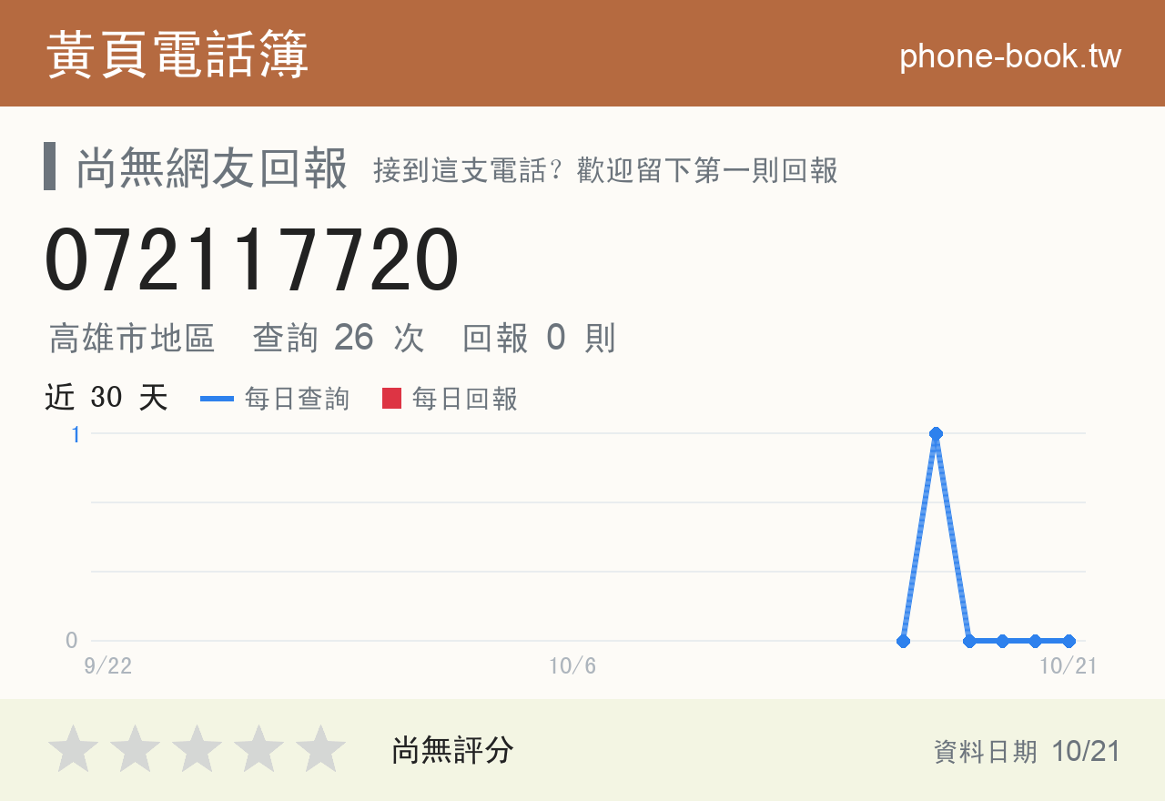 072117720 評分卡：查詢 26 次、網友回報 0 則