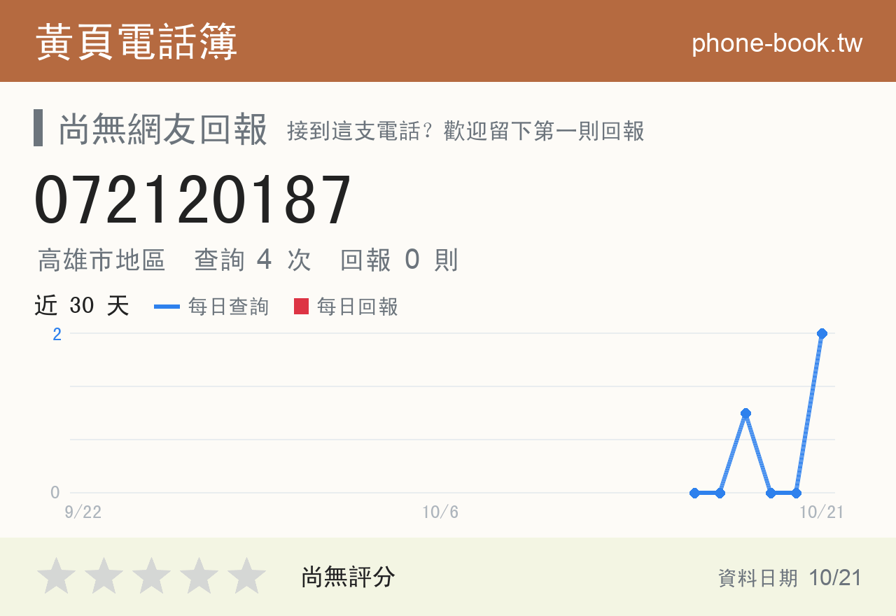 072120187 評分卡：查詢 4 次、網友回報 0 則