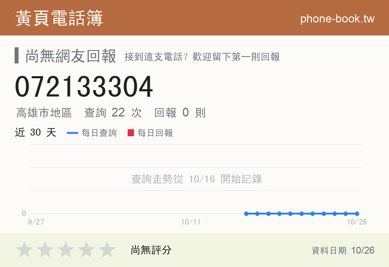 072133304 評分卡：查詢 22 次、網友回報 0 則