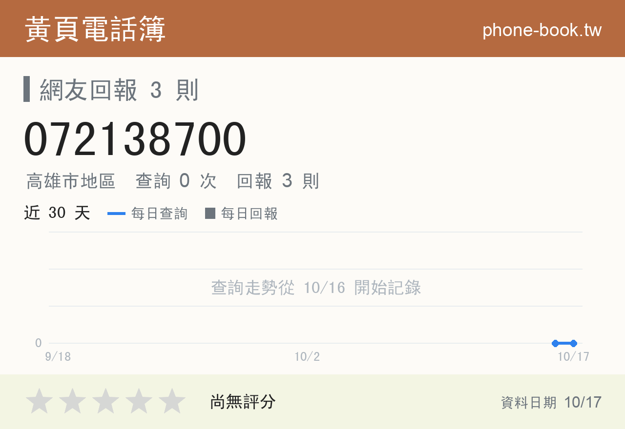 072138700 評分卡：查詢 0 次、網友回報 3 則
