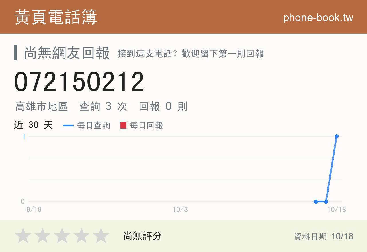 072150212 評分卡：查詢 3 次、網友回報 0 則