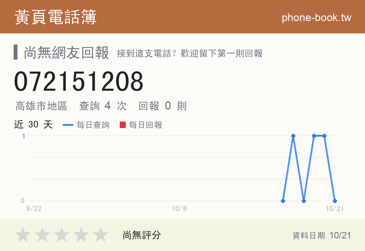 072151208 評分卡：查詢 4 次、網友回報 0 則