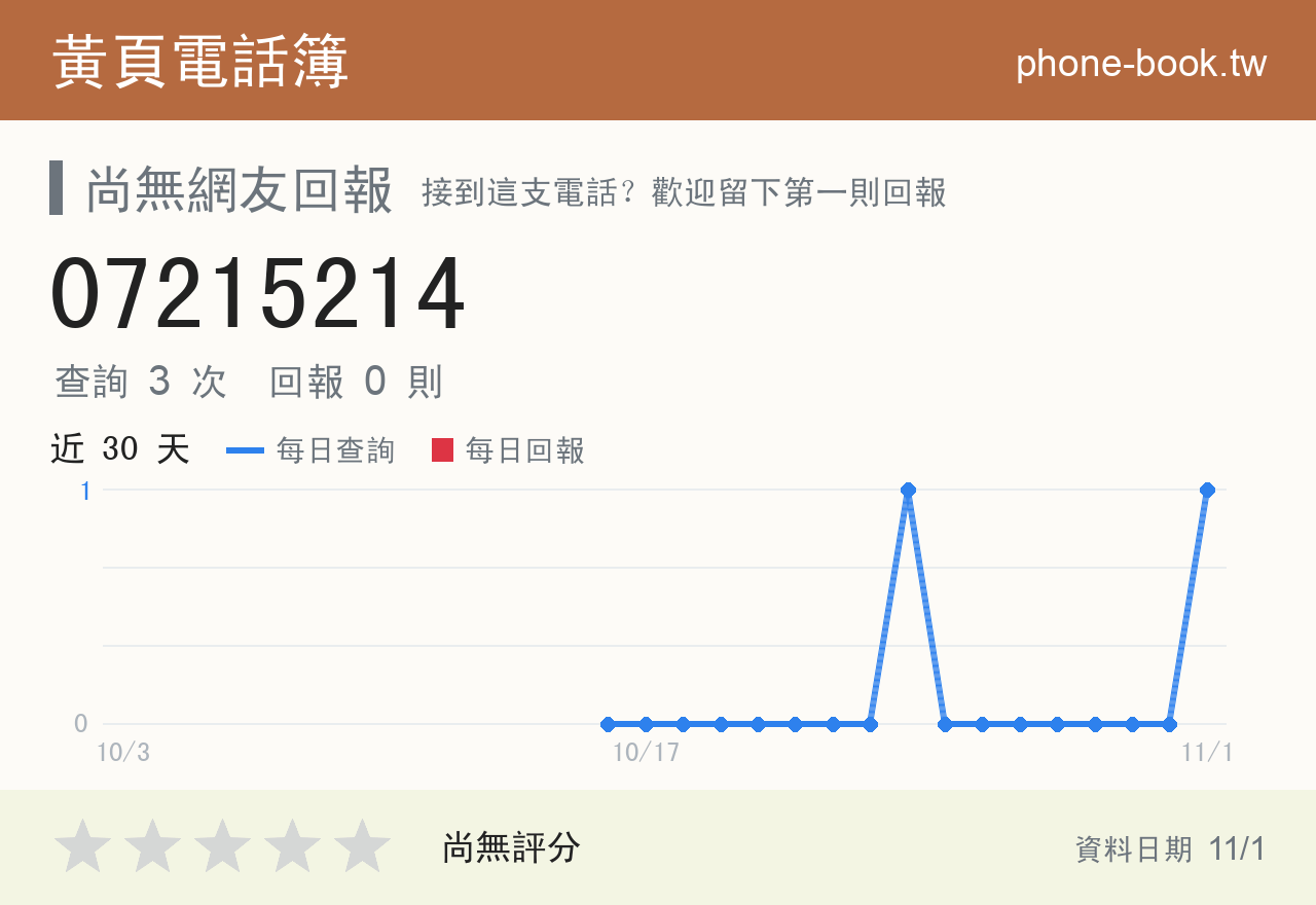 07215214 評分卡：查詢 3 次、網友回報 0 則