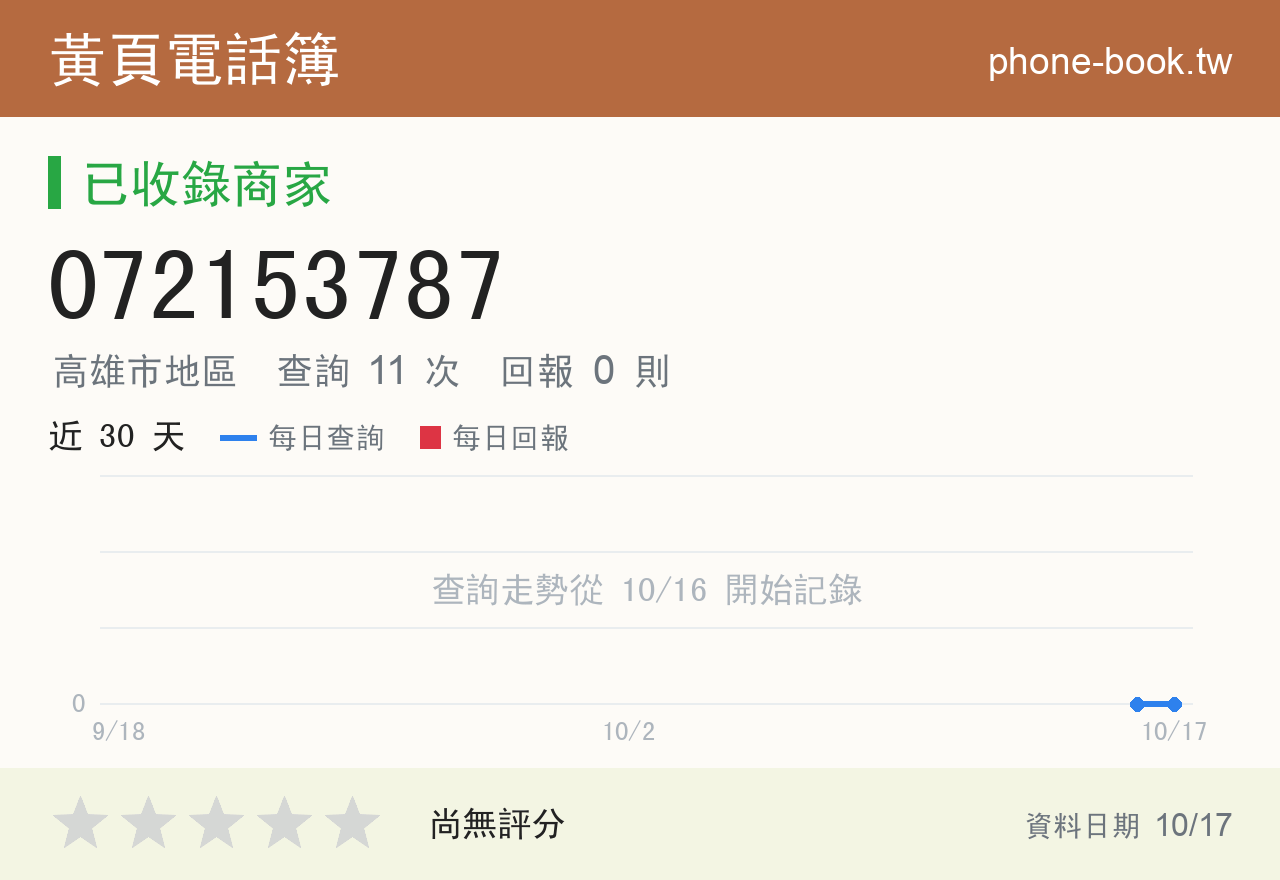072153787 評分卡：查詢 11 次、網友回報 0 則
