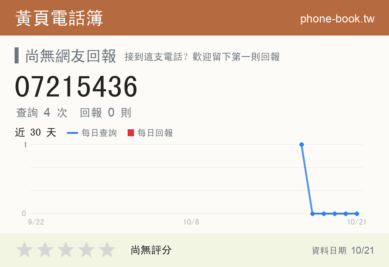 07215436 評分卡：查詢 4 次、網友回報 0 則