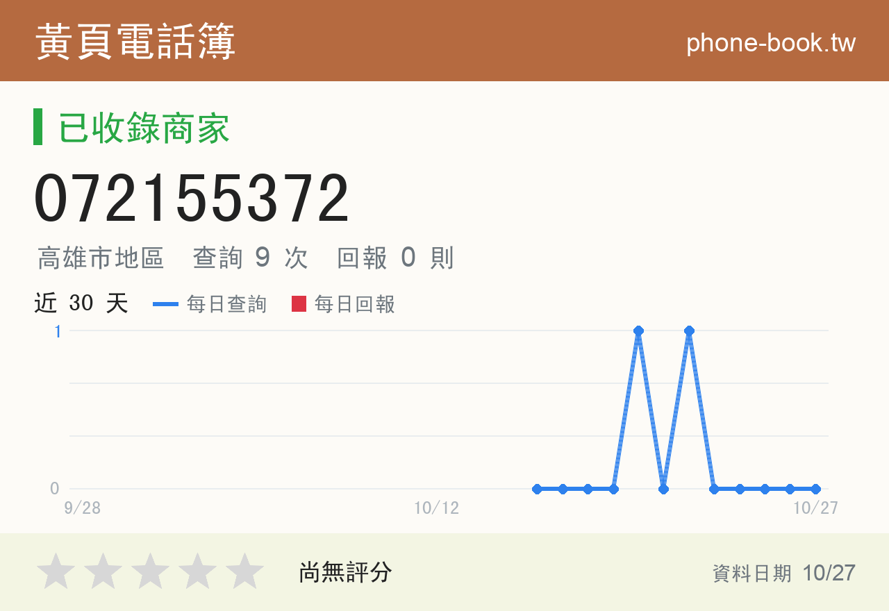 072155372 評分卡：查詢 9 次、網友回報 0 則