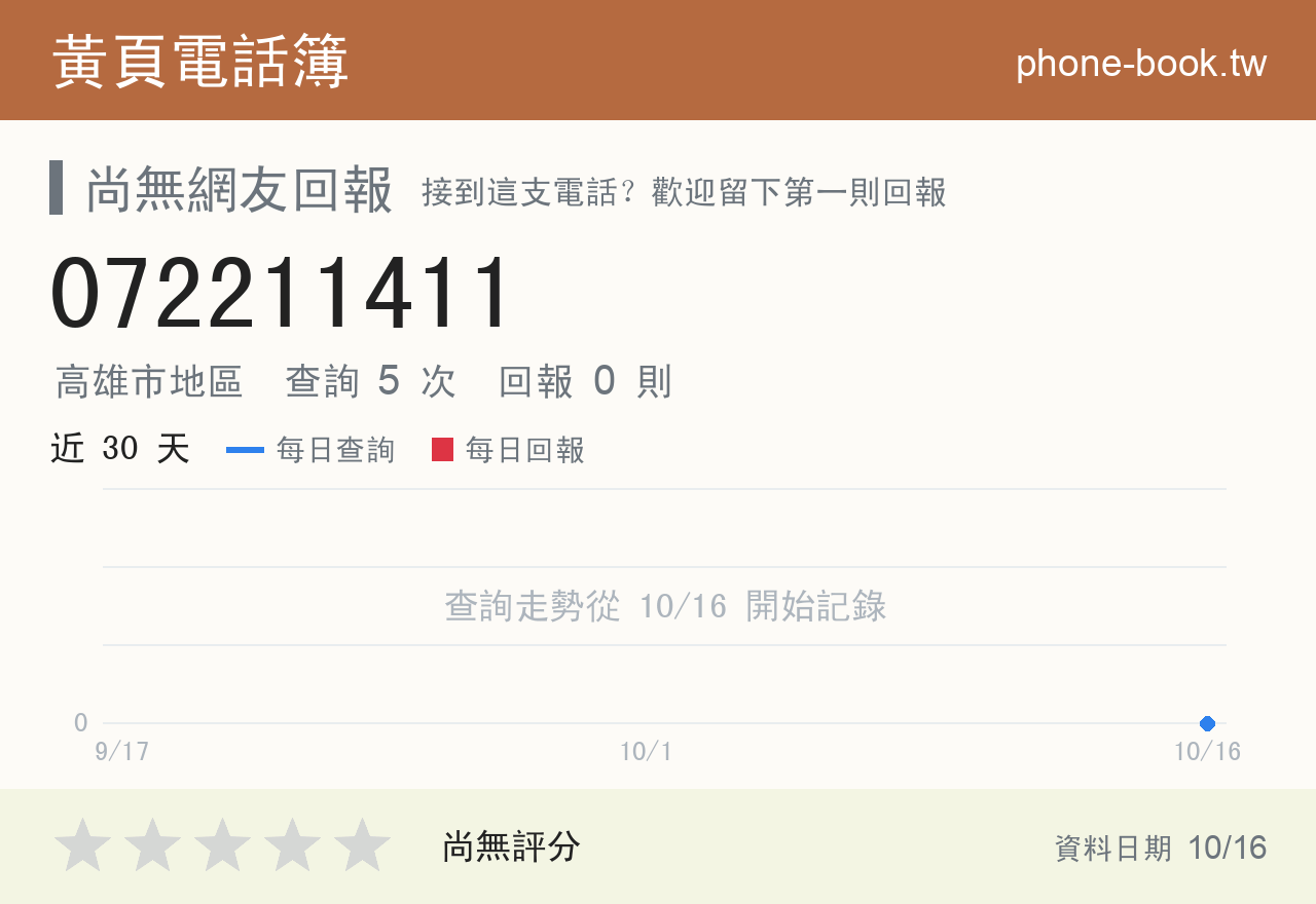 072211411 評分卡：查詢 5 次、網友回報 0 則