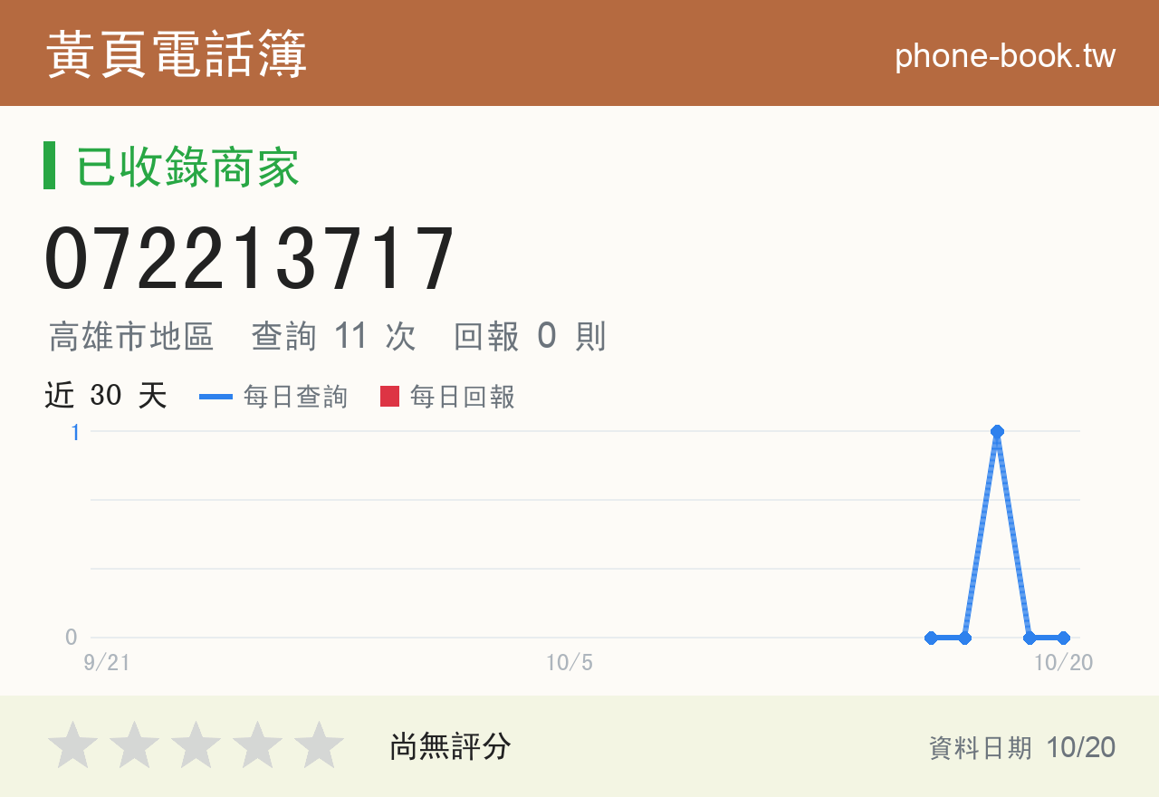 072213717 評分卡：查詢 11 次、網友回報 0 則