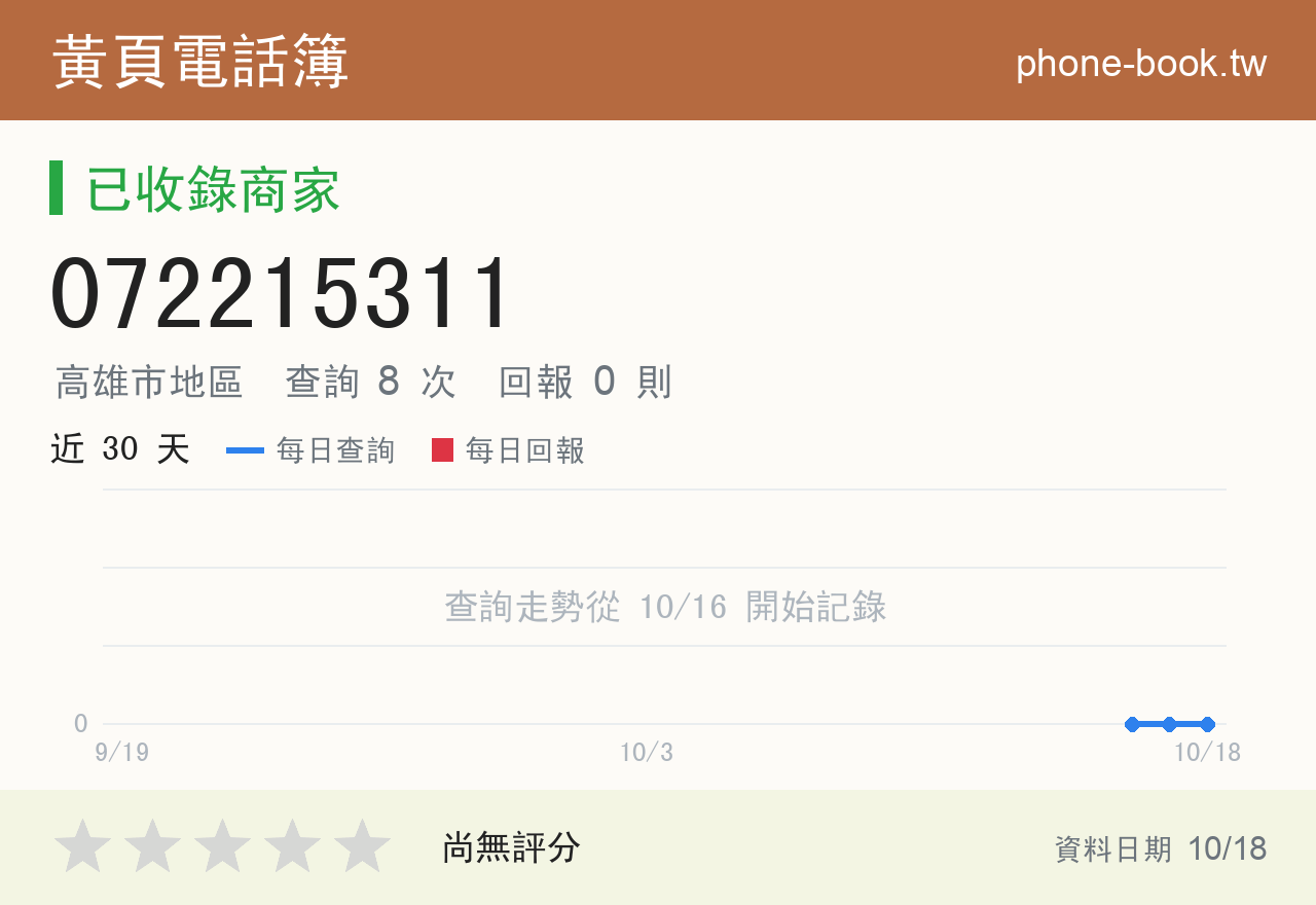 072215311 評分卡：查詢 8 次、網友回報 0 則