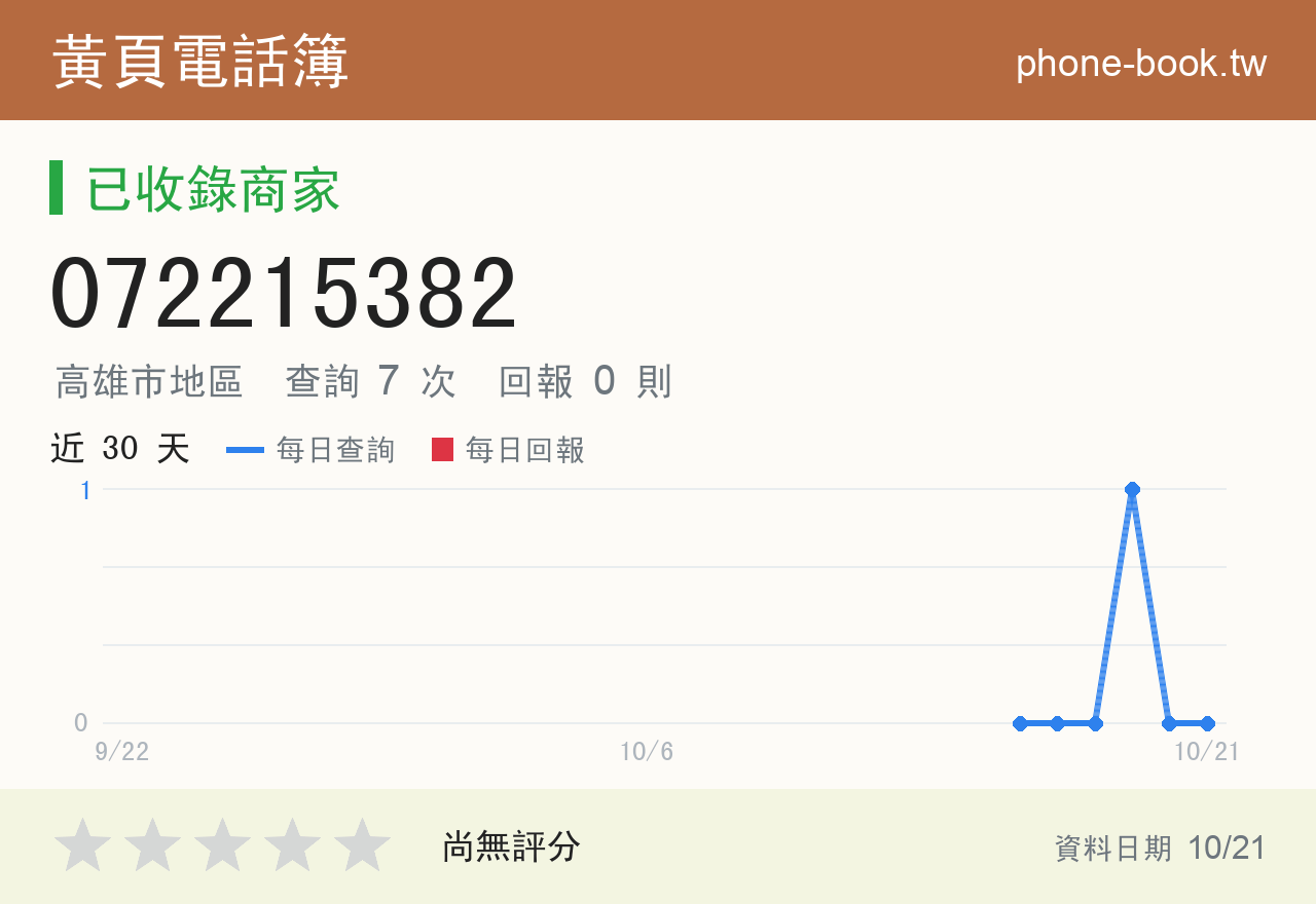072215382 評分卡：查詢 7 次、網友回報 0 則
