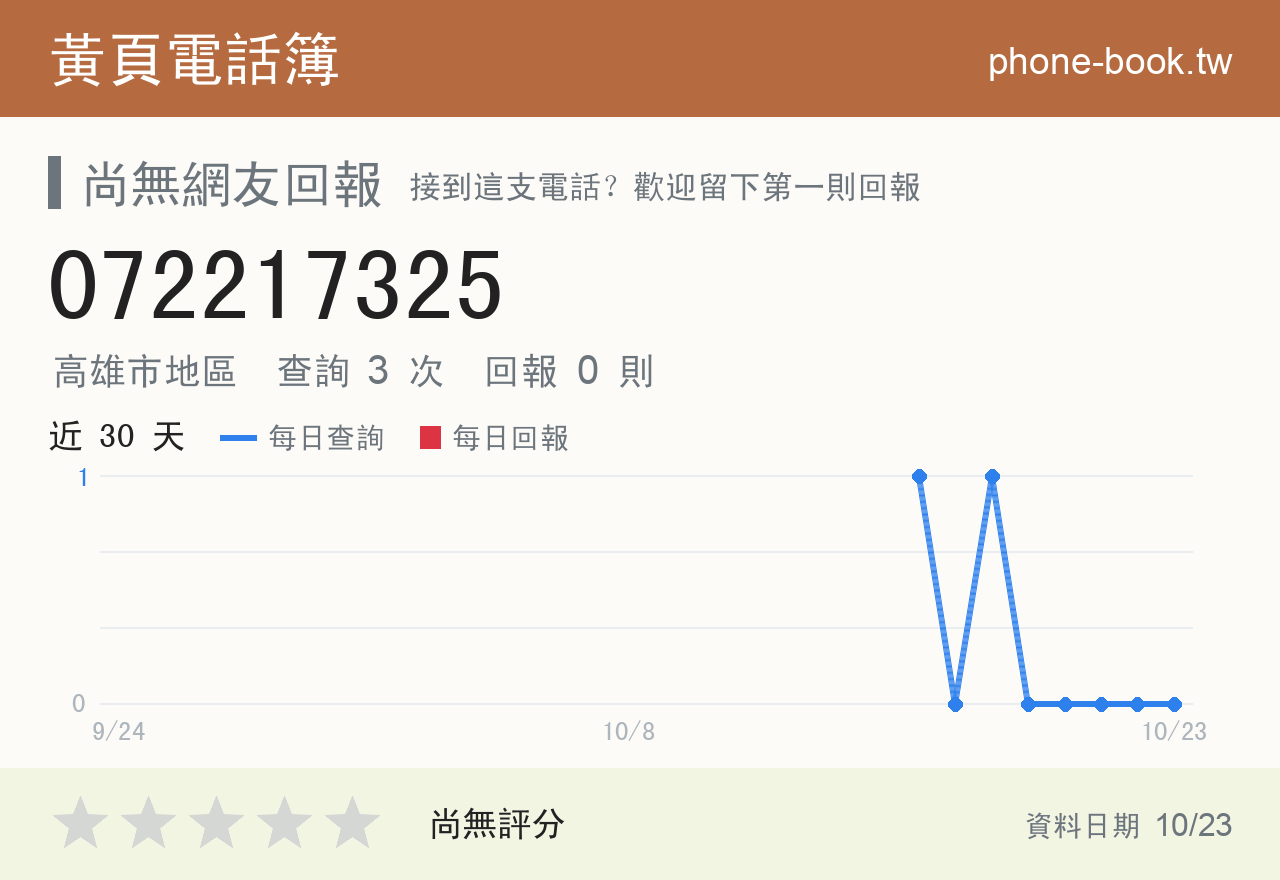 072217325 評分卡：查詢 3 次、網友回報 0 則