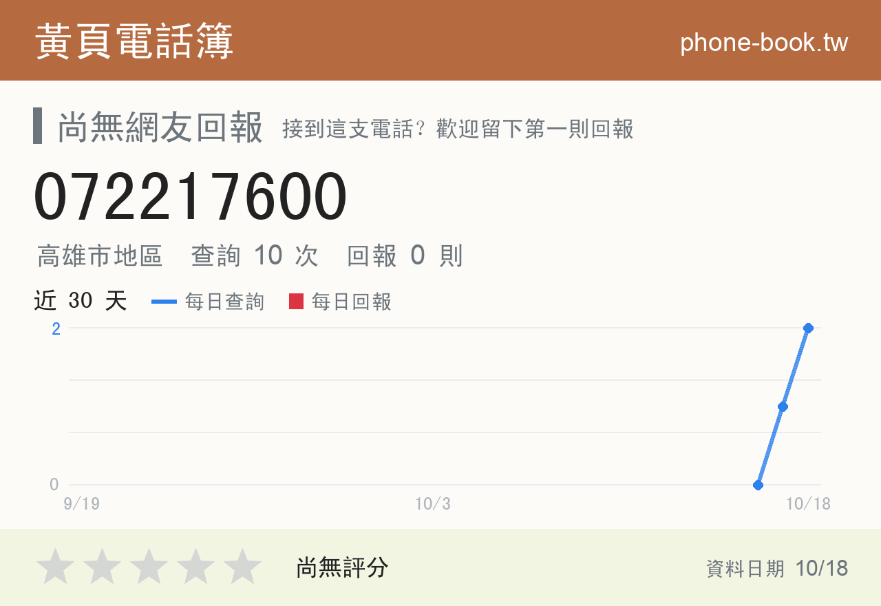 072217600 評分卡：查詢 9 次、網友回報 0 則