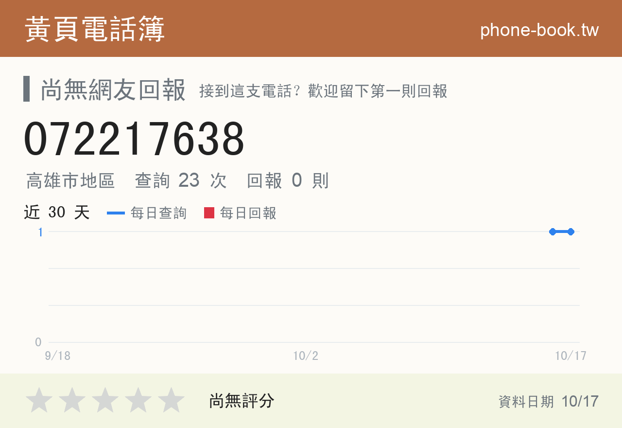 072217638 評分卡：查詢 24 次、網友回報 0 則