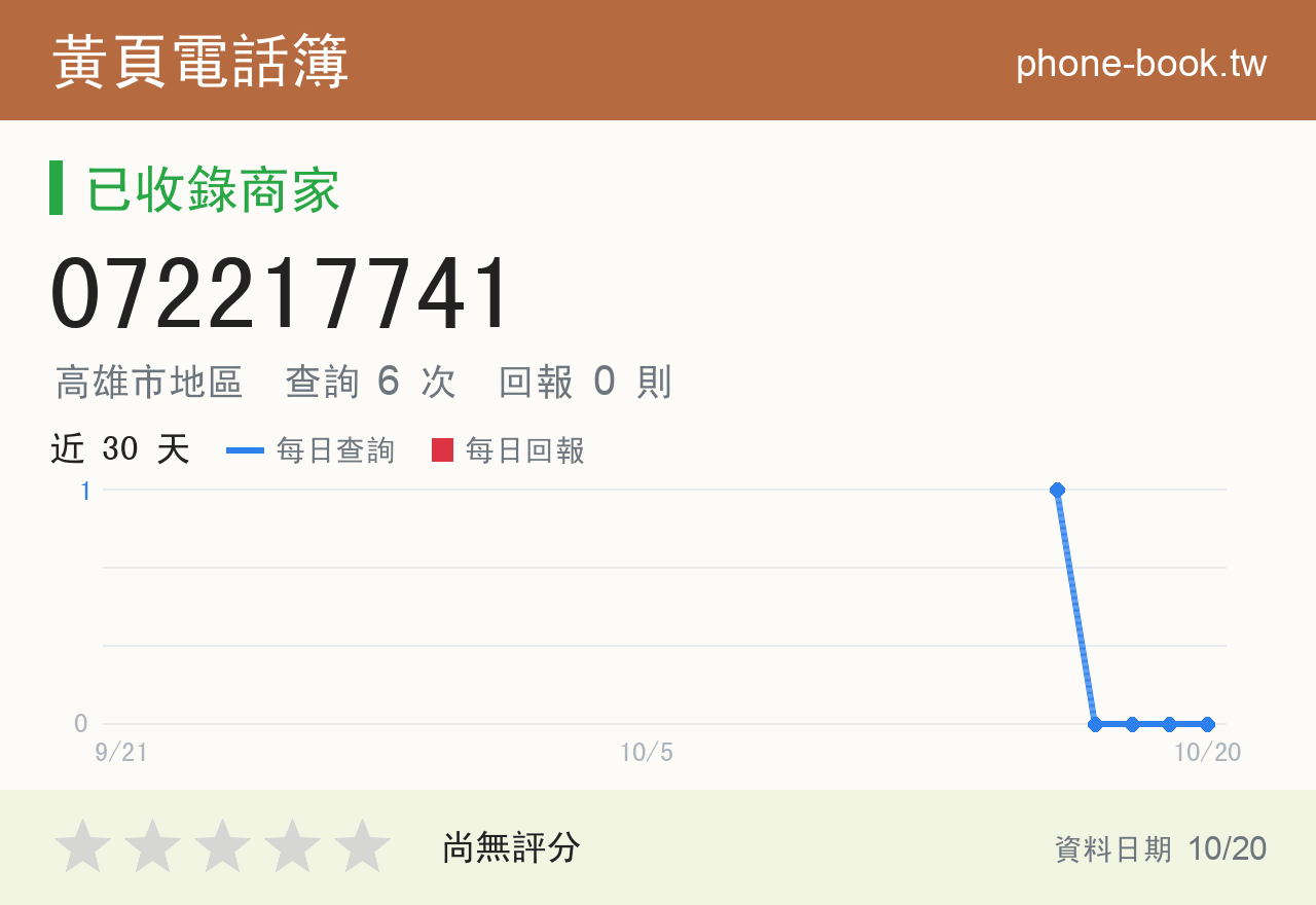 072217741 評分卡：查詢 6 次、網友回報 0 則