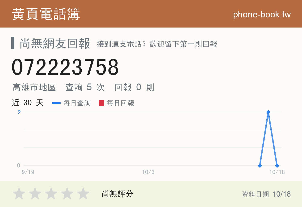 072223758 評分卡：查詢 5 次、網友回報 0 則