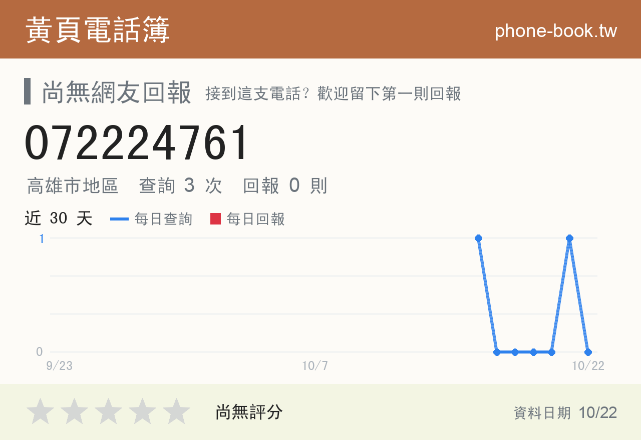 072224761 評分卡：查詢 3 次、網友回報 0 則