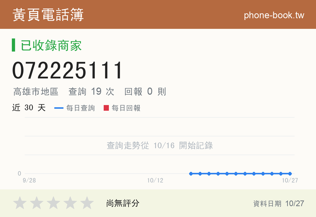 072225111 評分卡：查詢 19 次、網友回報 0 則