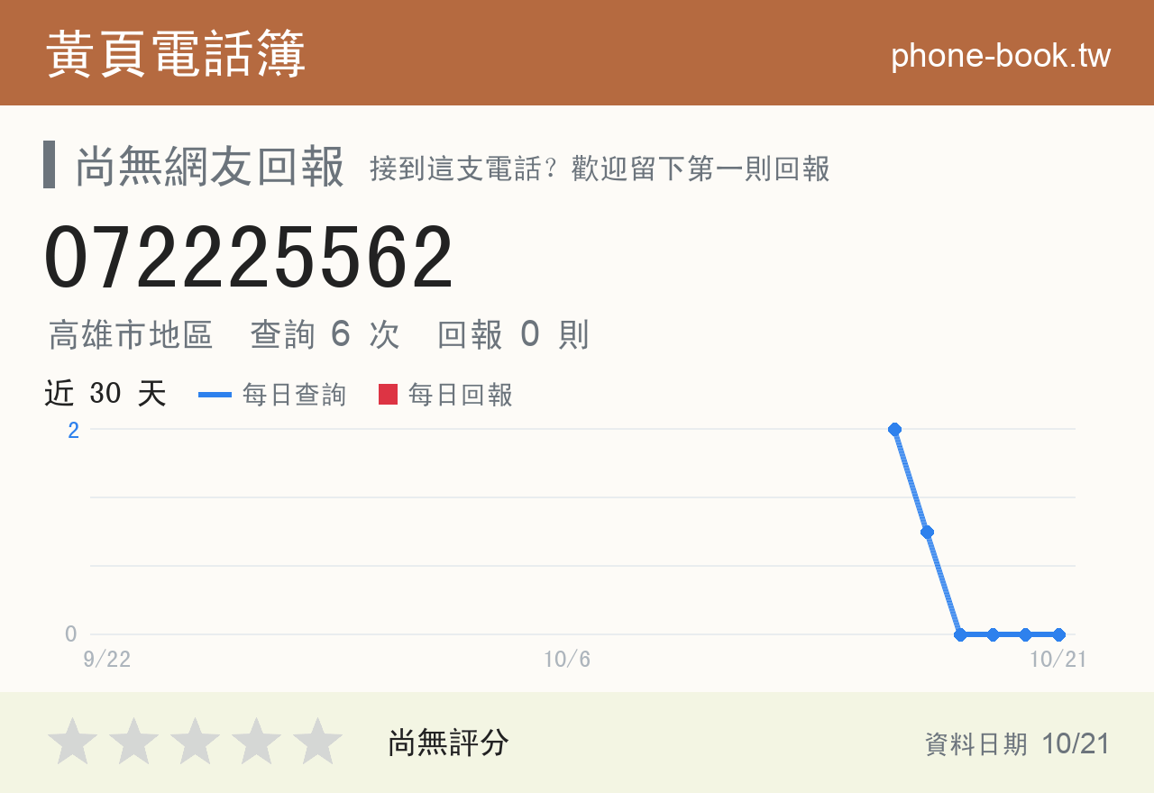 072225562 評分卡：查詢 6 次、網友回報 0 則