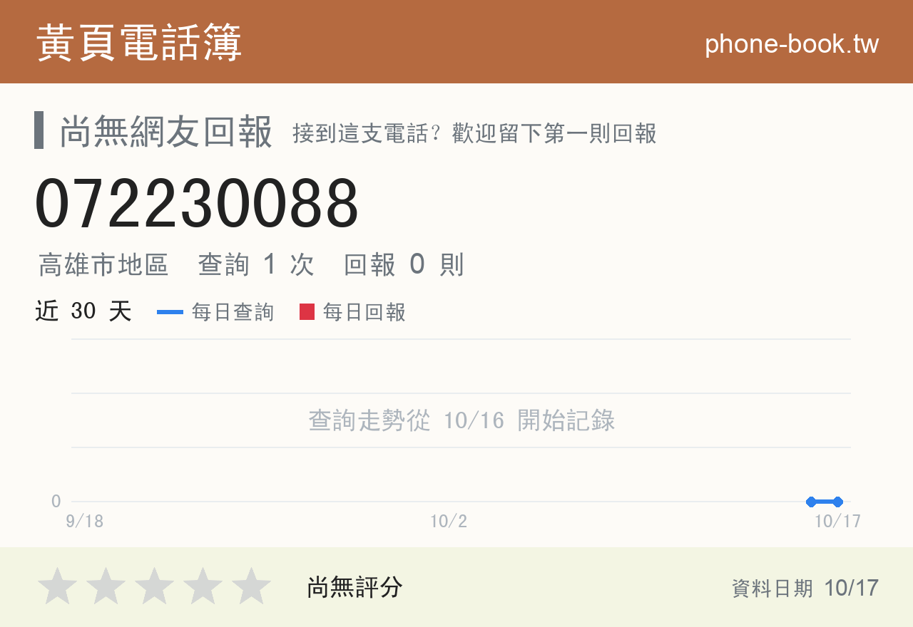 072230088 評分卡：查詢 1 次、網友回報 0 則
