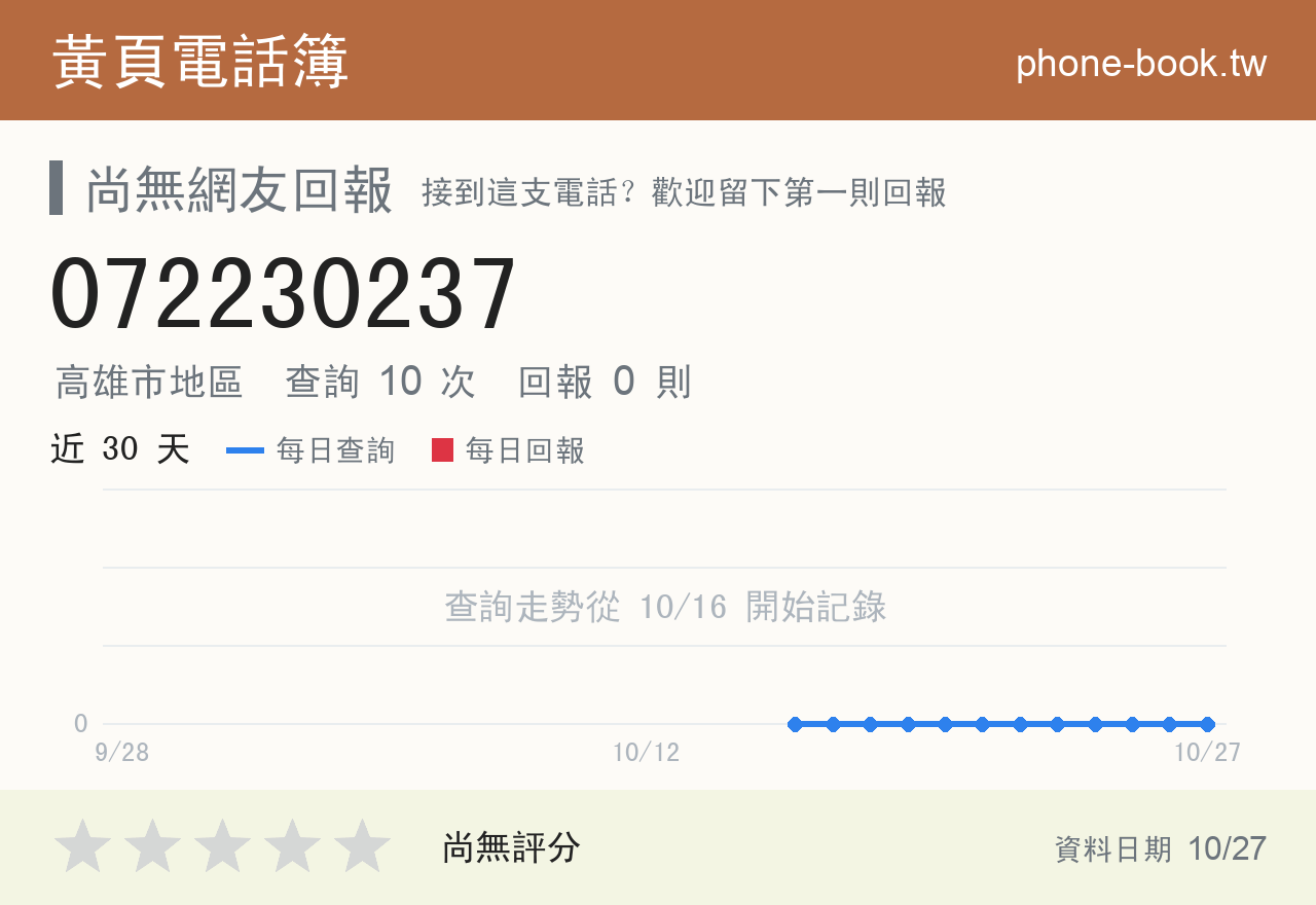 072230237 評分卡：查詢 10 次、網友回報 0 則