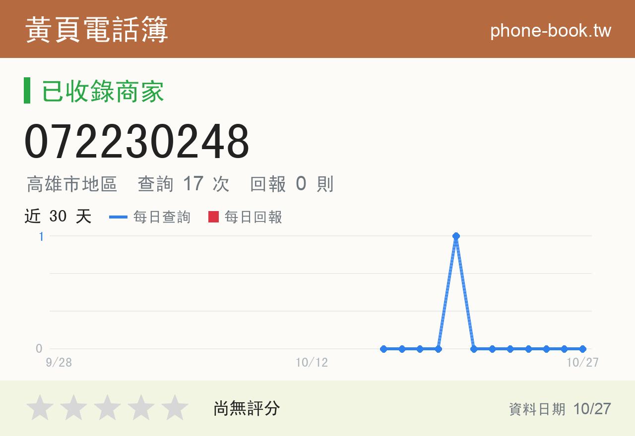 072230248 評分卡：查詢 17 次、網友回報 0 則