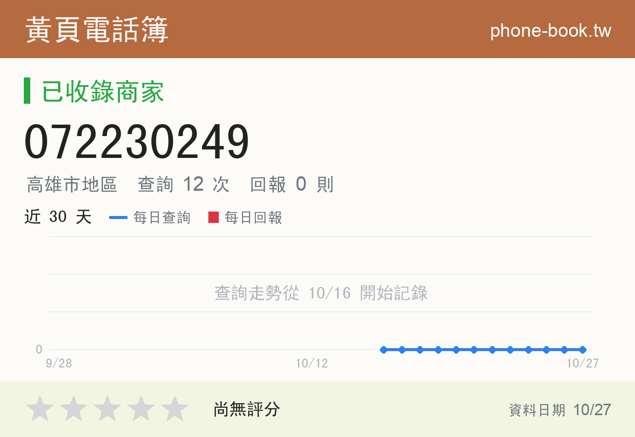 072230249 評分卡：查詢 12 次、網友回報 0 則