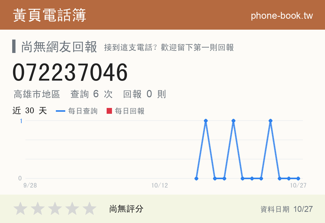 072237046 評分卡：查詢 6 次、網友回報 0 則