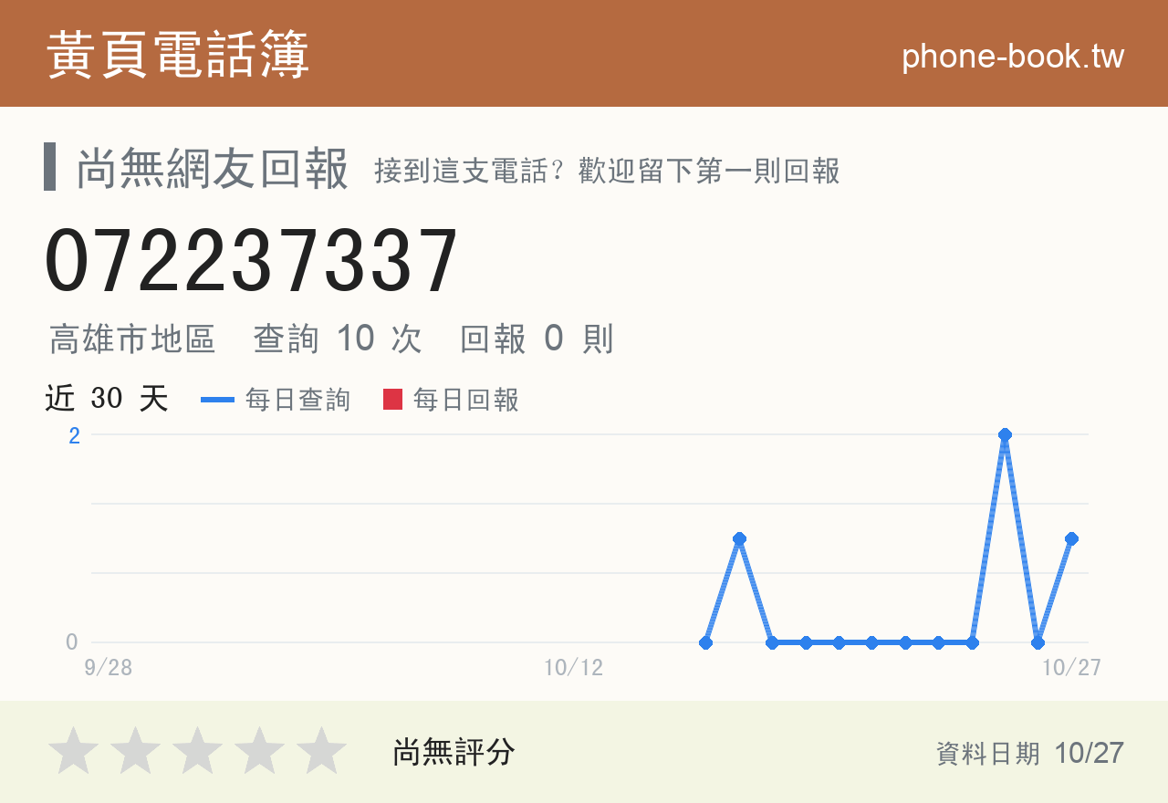 072237337 評分卡：查詢 10 次、網友回報 0 則