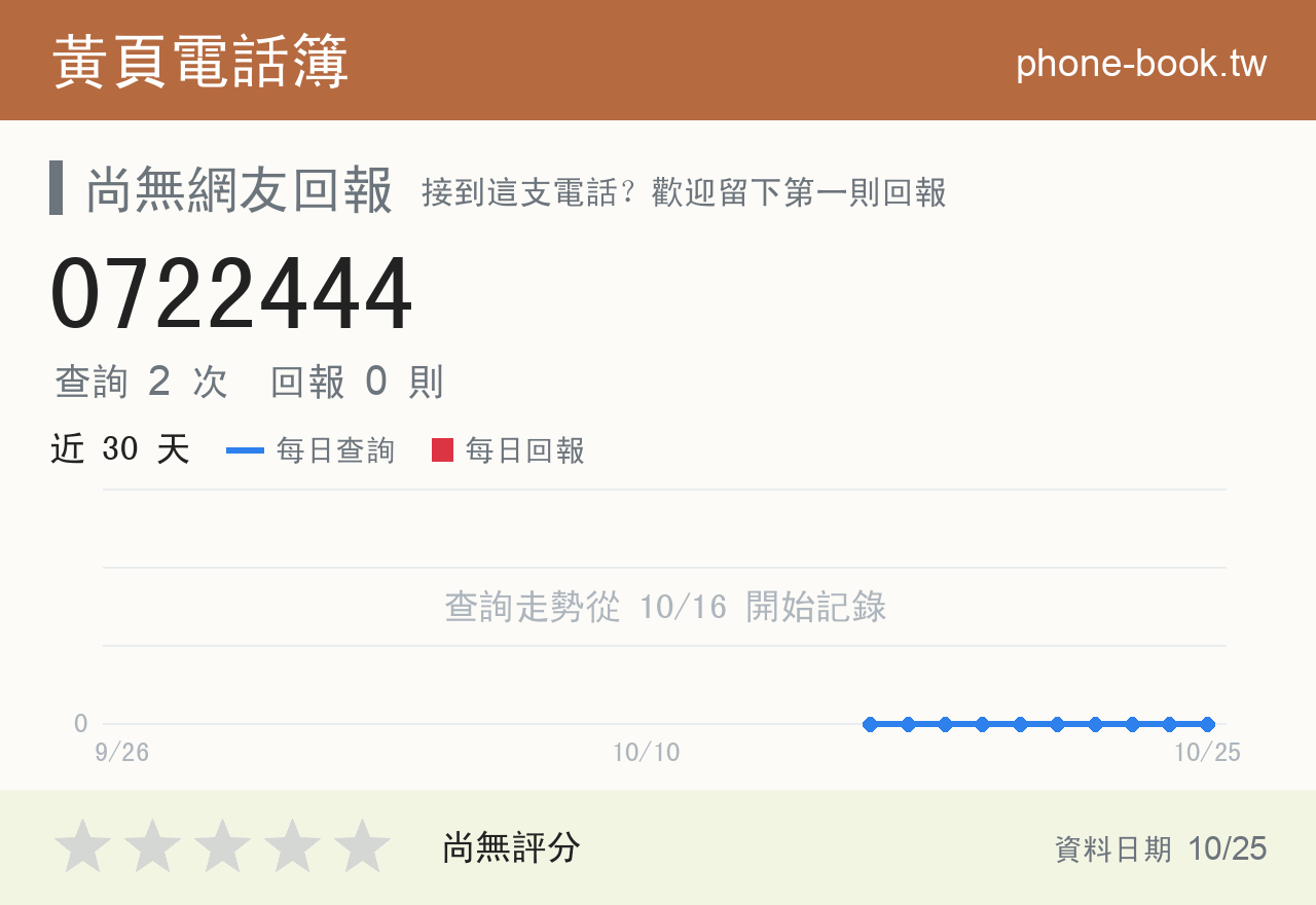 0722444 評分卡：查詢 2 次、網友回報 0 則