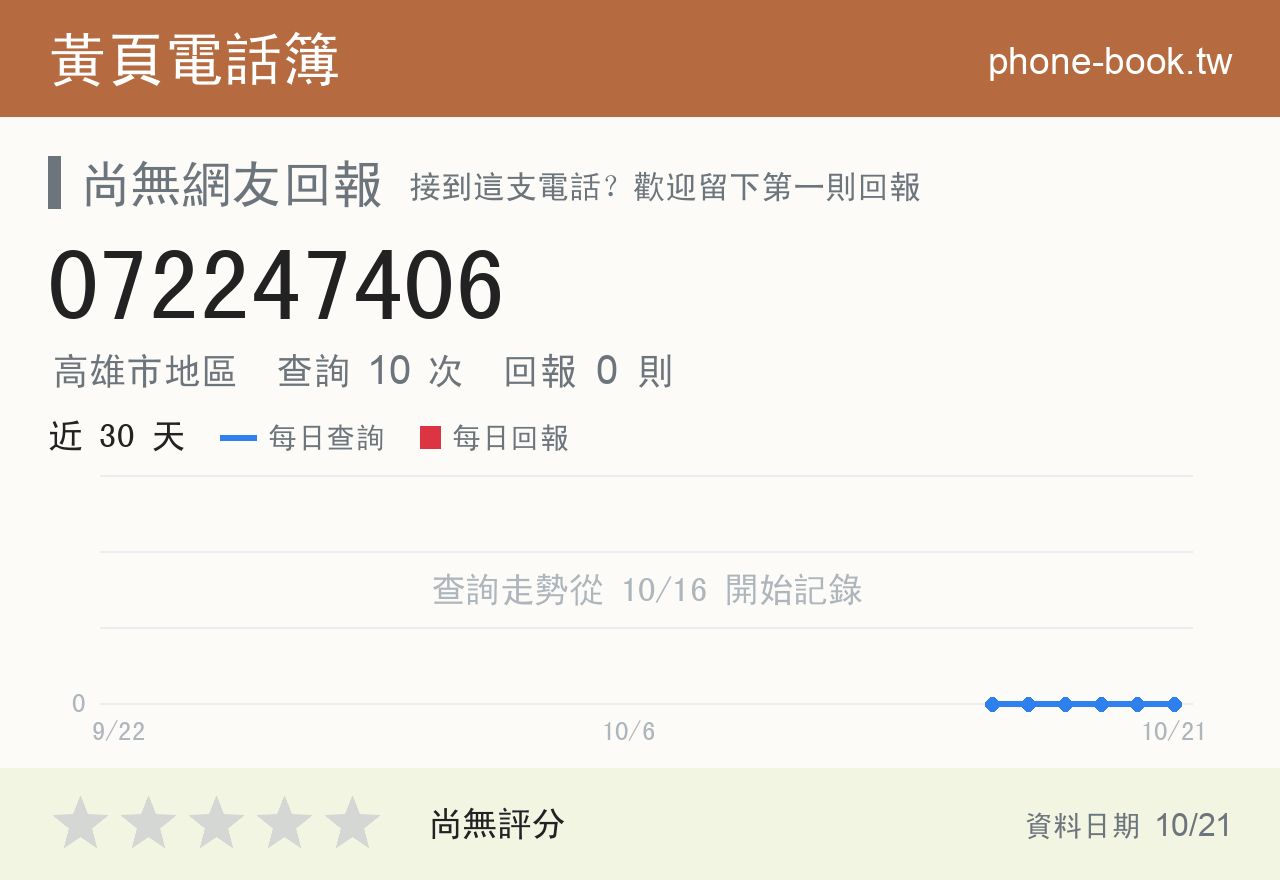 072247406 評分卡：查詢 10 次、網友回報 0 則