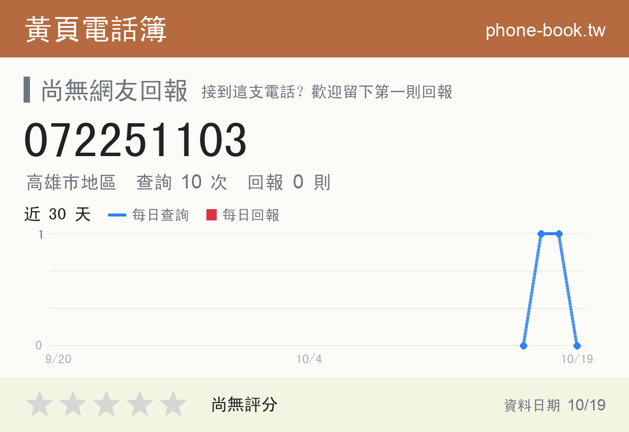 072251103 評分卡：查詢 10 次、網友回報 0 則