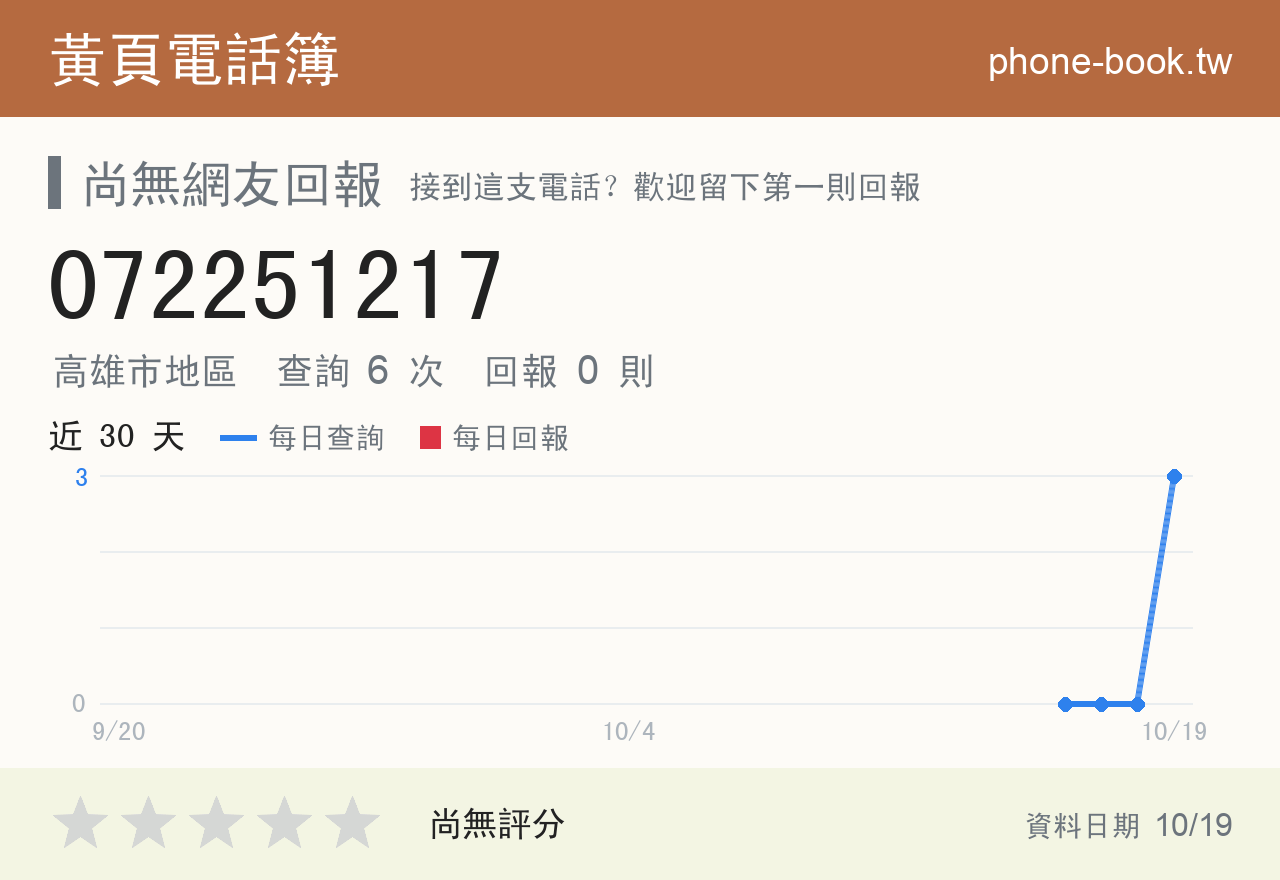 072251217 評分卡：查詢 6 次、網友回報 0 則