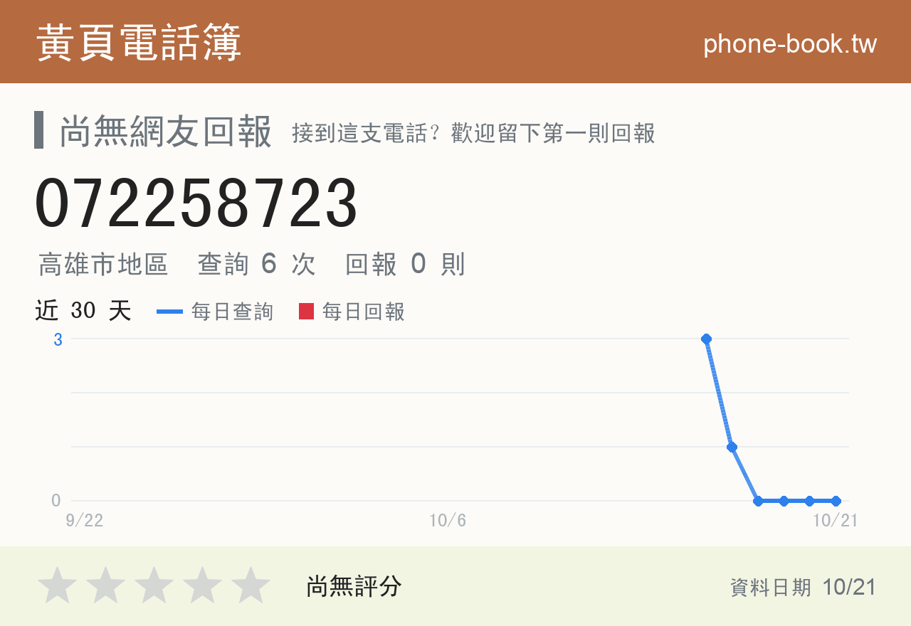 072258723 評分卡：查詢 6 次、網友回報 0 則