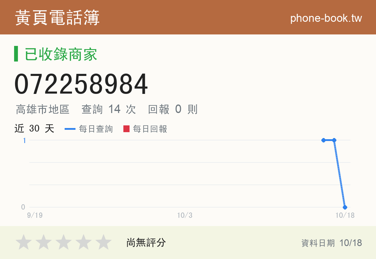 072258984 評分卡：查詢 14 次、網友回報 0 則