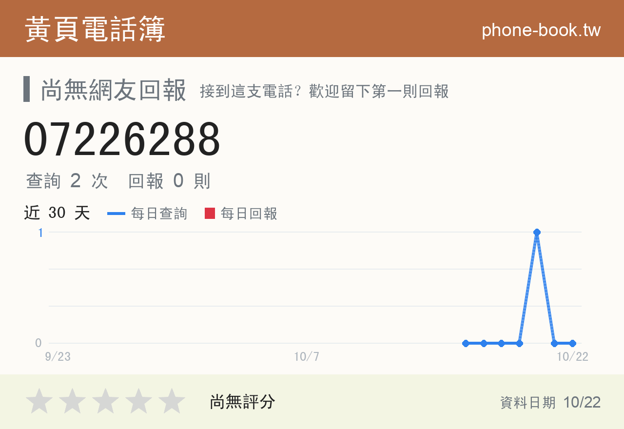 07226288 評分卡：查詢 2 次、網友回報 0 則