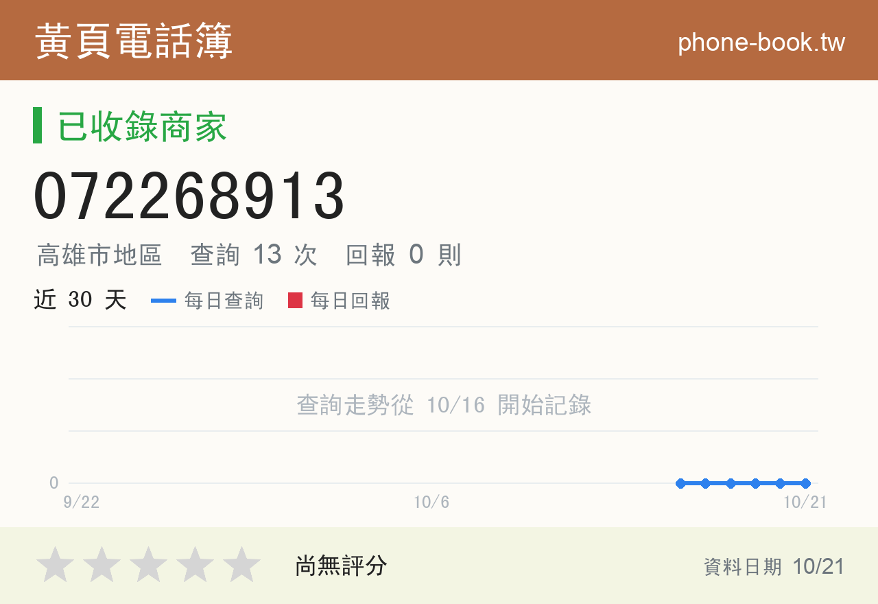 072268913 評分卡：查詢 13 次、網友回報 0 則