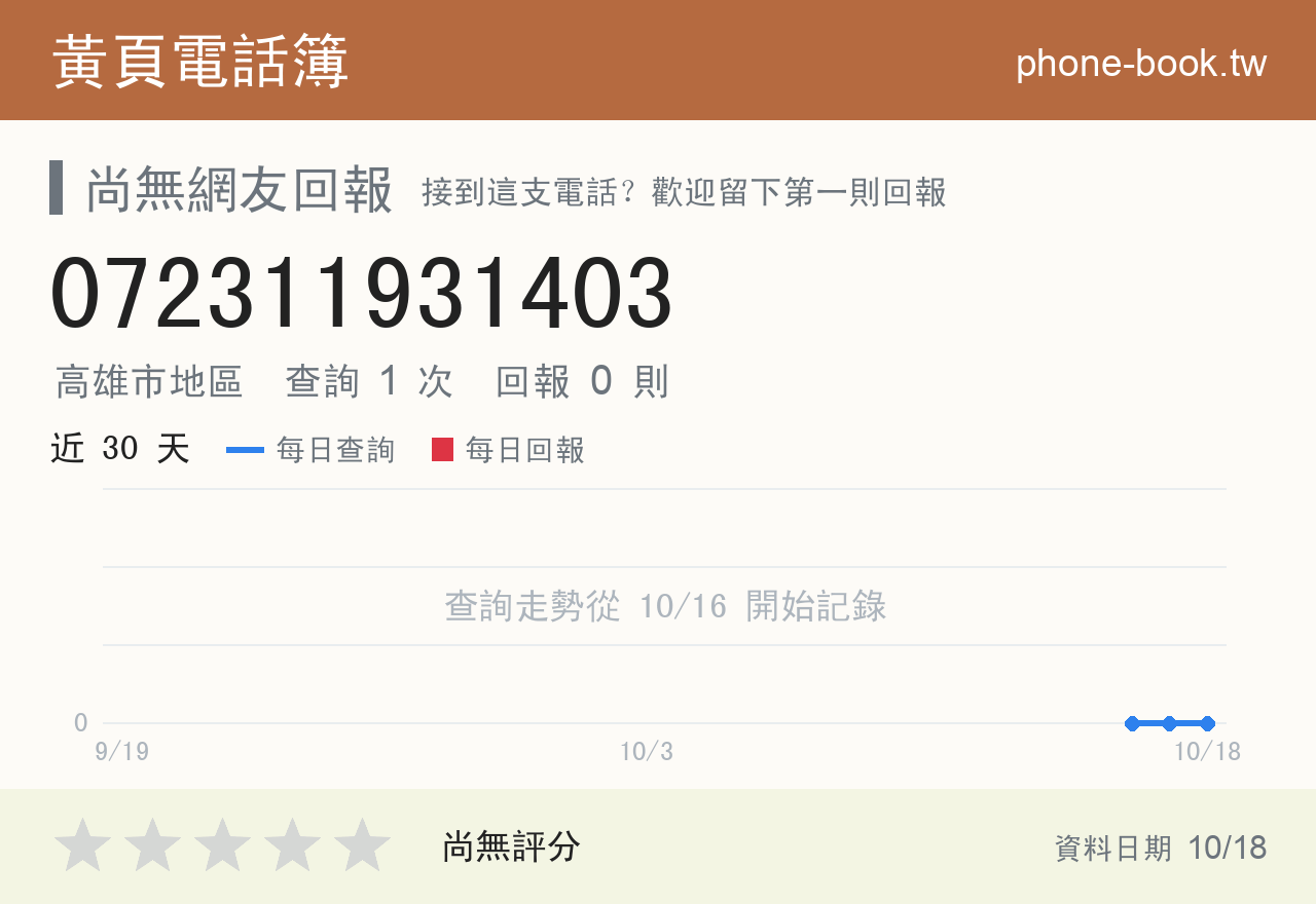 072311931403 評分卡：查詢 1 次、網友回報 0 則