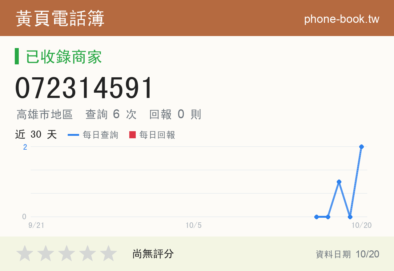 072314591 評分卡：查詢 6 次、網友回報 0 則