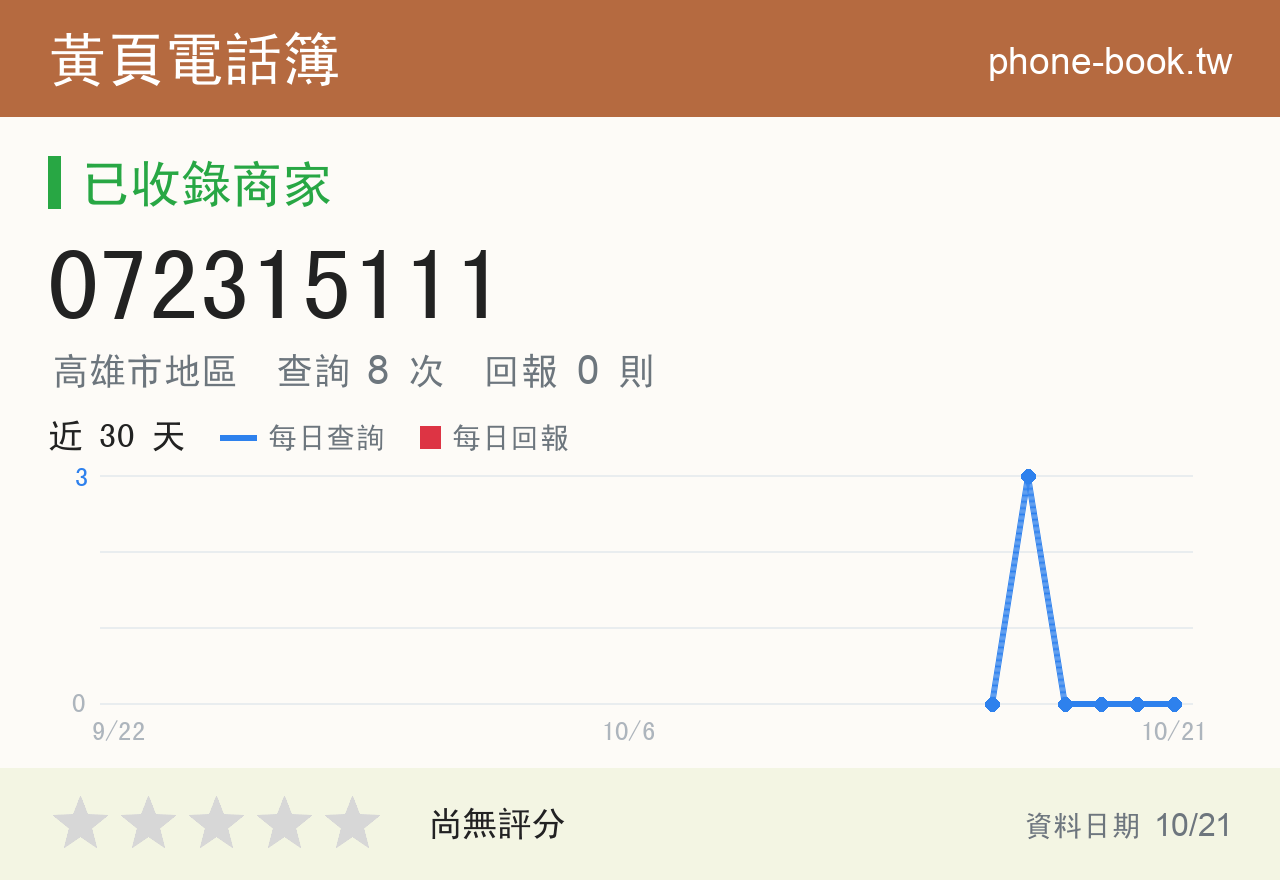 072315111 評分卡：查詢 8 次、網友回報 0 則