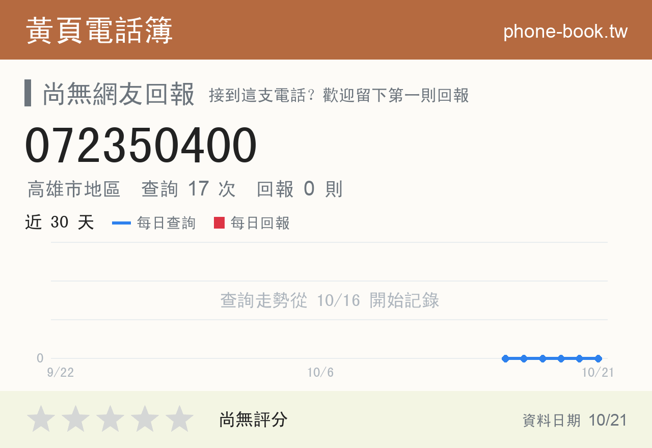 072350400 評分卡：查詢 17 次、網友回報 0 則