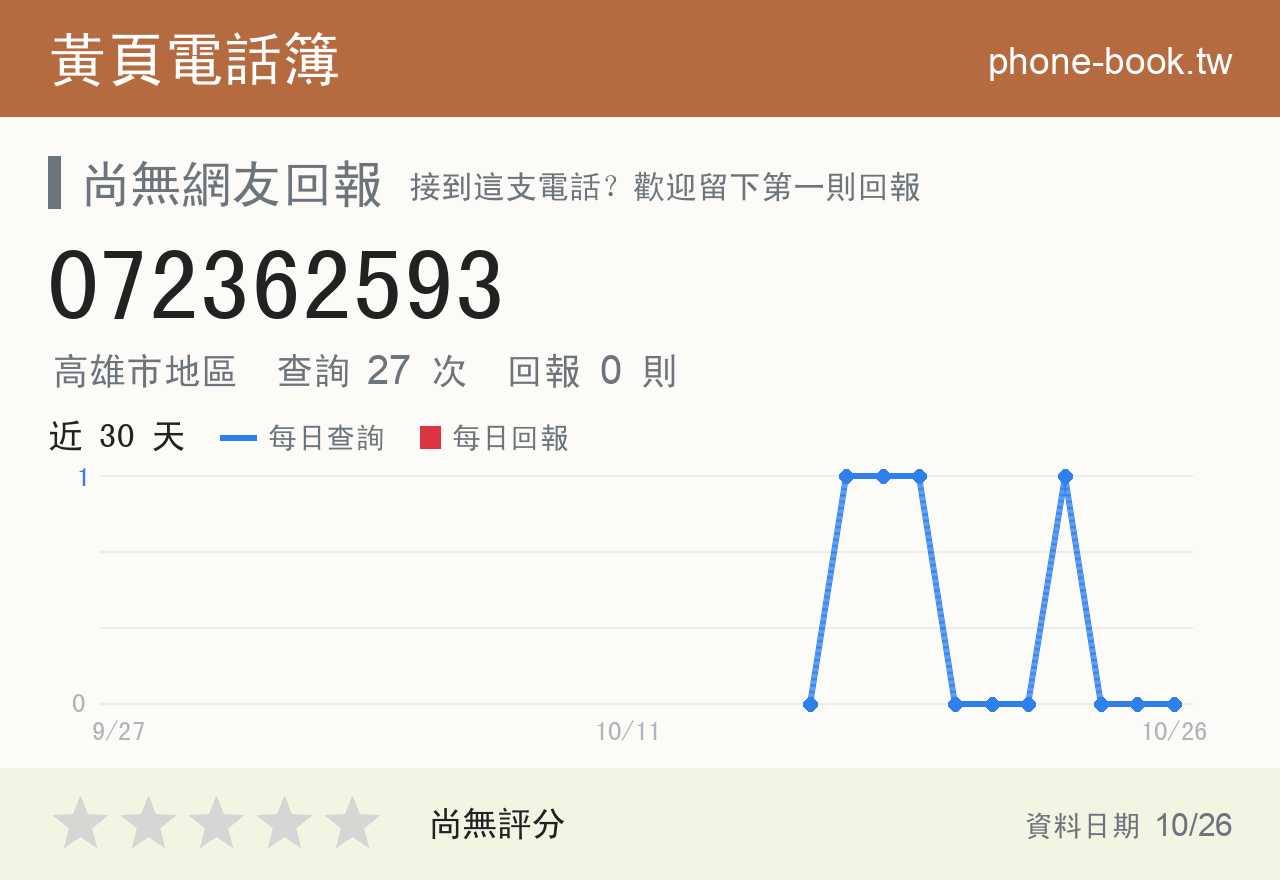 072362593 評分卡：查詢 27 次、網友回報 0 則