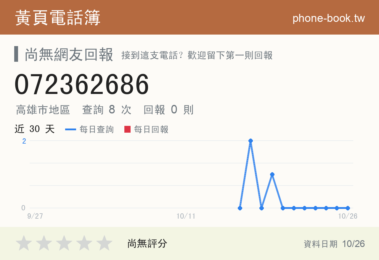 072362686 評分卡：查詢 8 次、網友回報 0 則