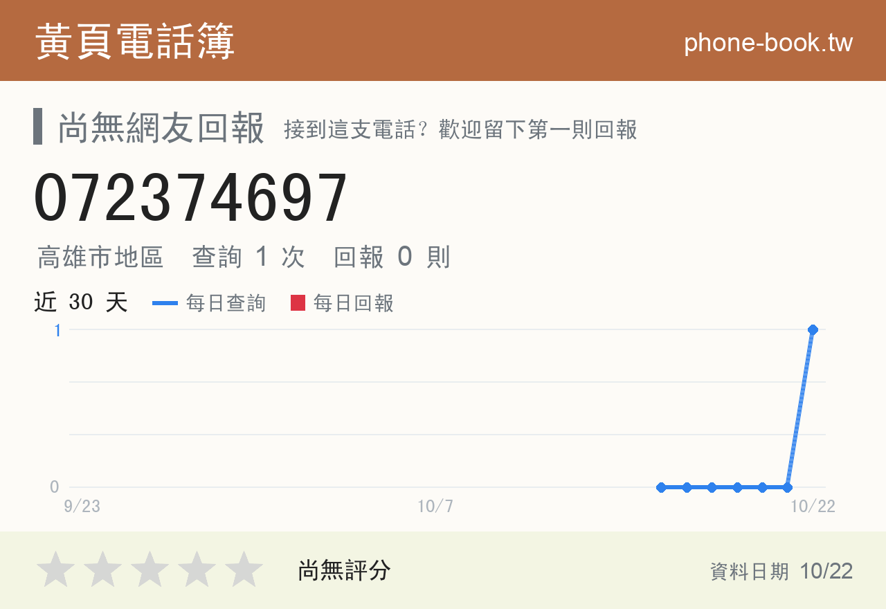 072374697 評分卡：查詢 2 次、網友回報 0 則