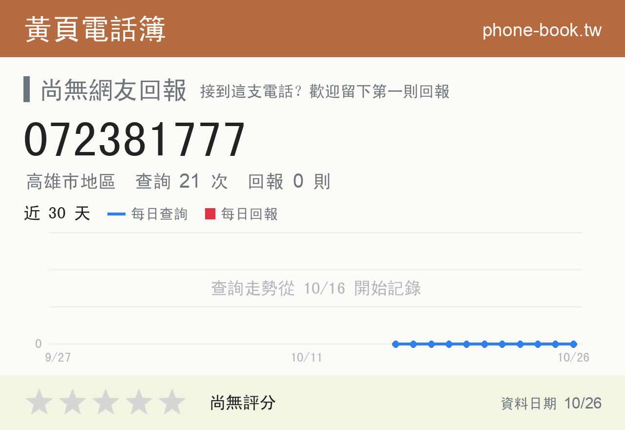 072381777 評分卡：查詢 21 次、網友回報 0 則